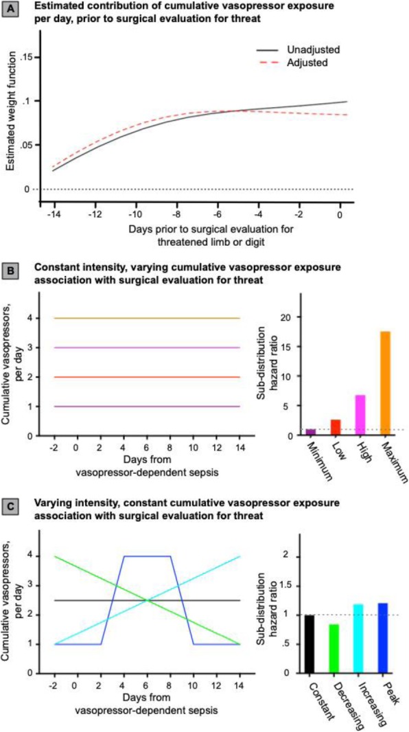 Fig. 1 (abstract P509).