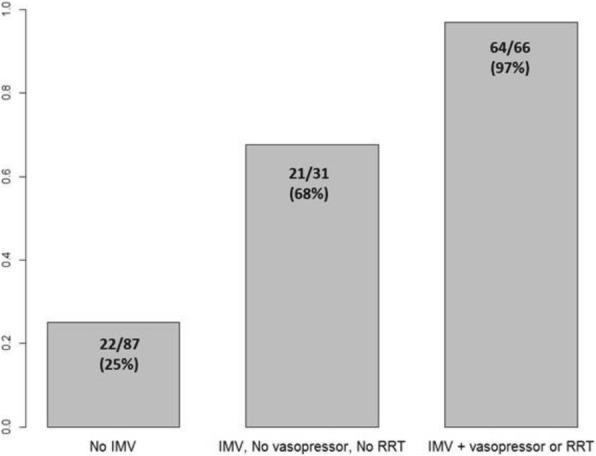 Fig. 1 (abstract P363).