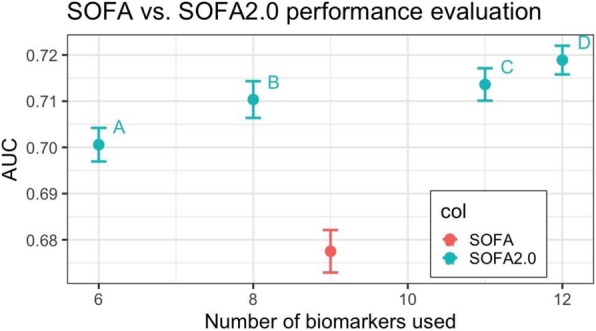 Fig. 1 (abstract P381).