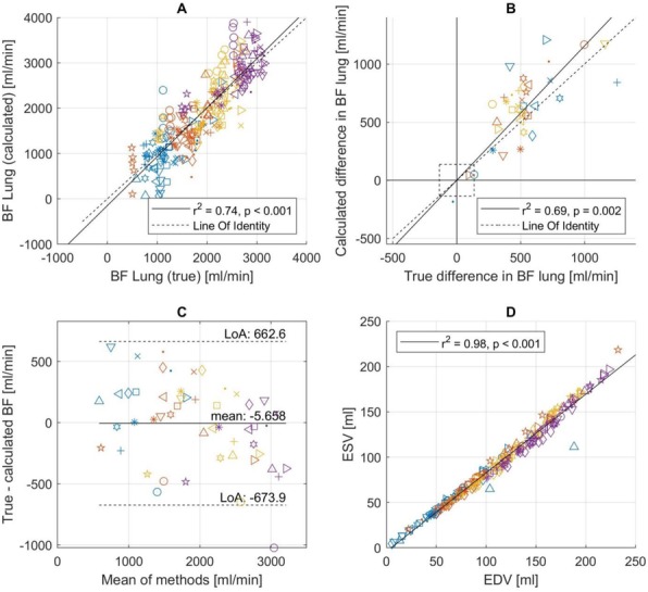 Fig. 1 (abstract P208).