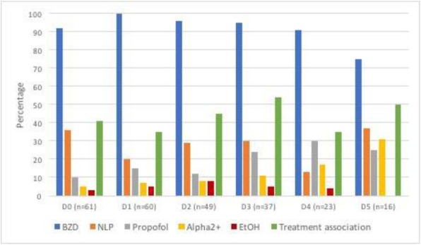 Fig. 1 (abstract P176).