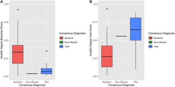 Fig. 1 (abstract P478).