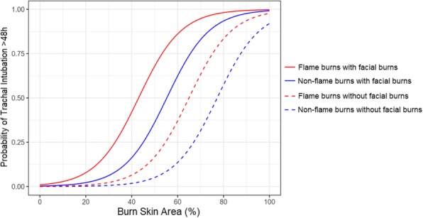 Fig. 1 (abstract P108).