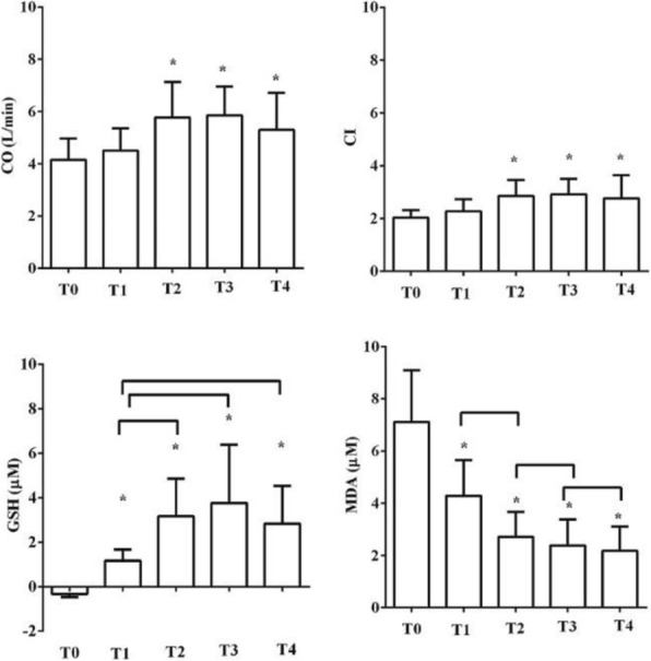 Fig. 1 (abstract P186).