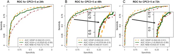 Fig. 1 (abstract P039).