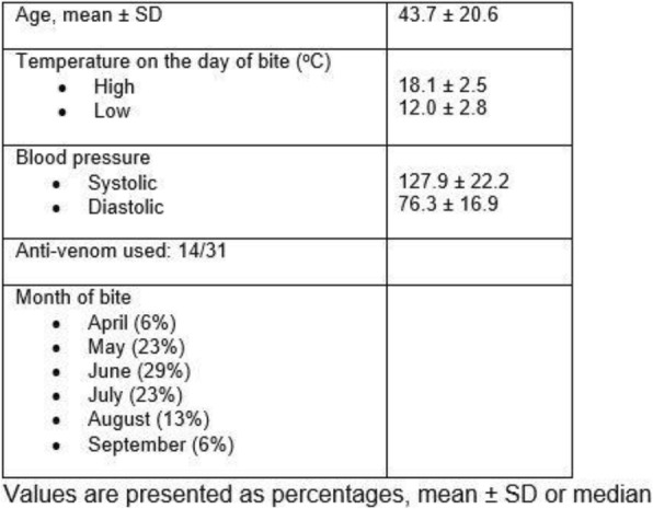 Fig. 1 (abstract P292).