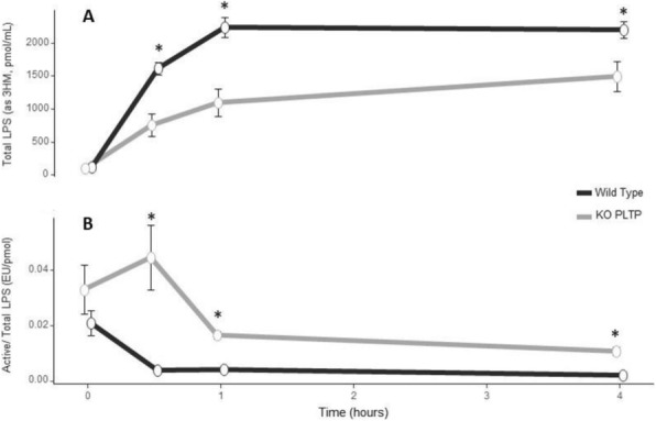 Fig. 1 (abstract P454).