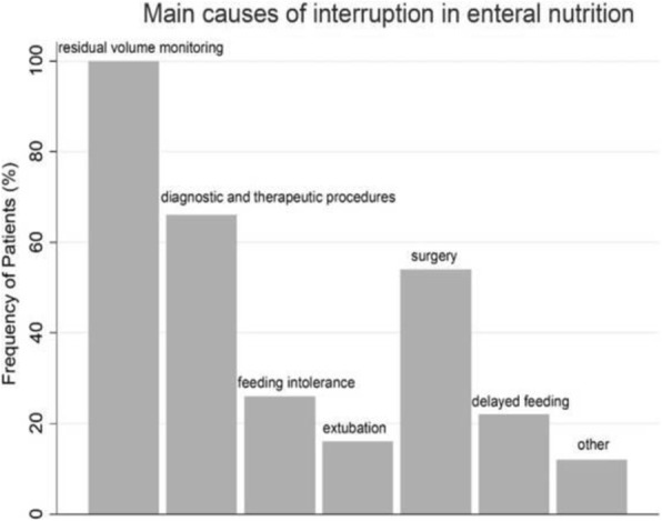 Fig. 1 (abstract P273).