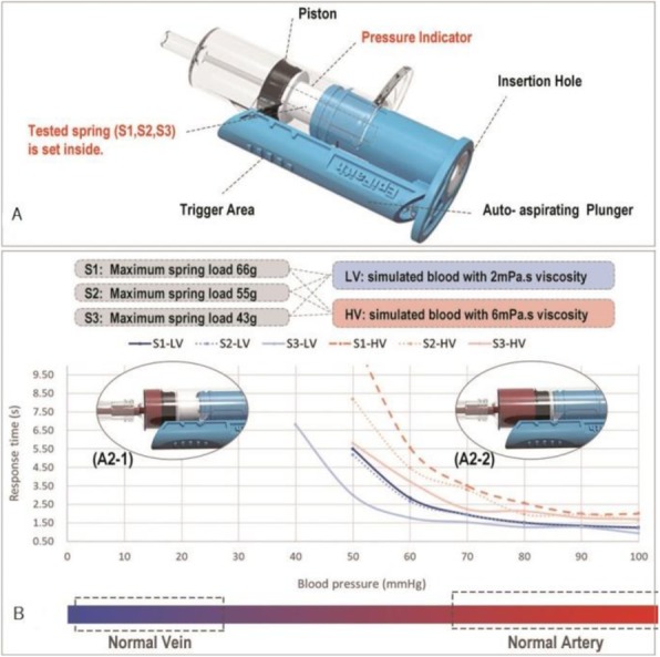 Fig. 1 (abstract P203).