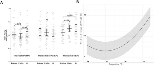 Fig. 1 (abstract P031).