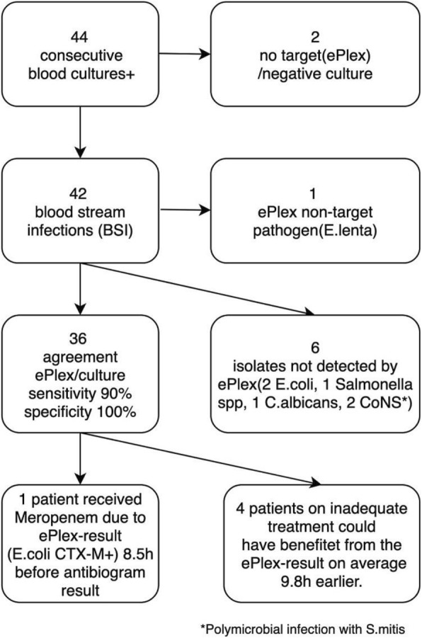 Fig. 1 (abstract P418).