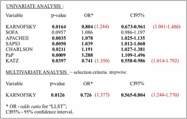 Fig. 1 (abstract P379).