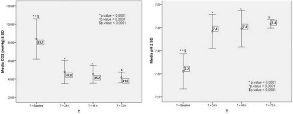 Fig. 1 (abstract P086).