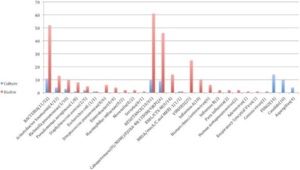 Fig. 1 (abstract P446).