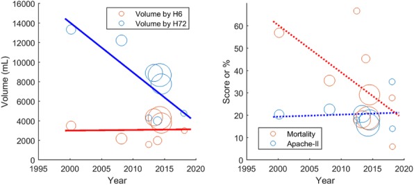 Fig. 1 (abstract P219).