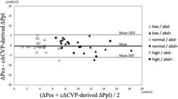 Fig. 1 (abstract P097).