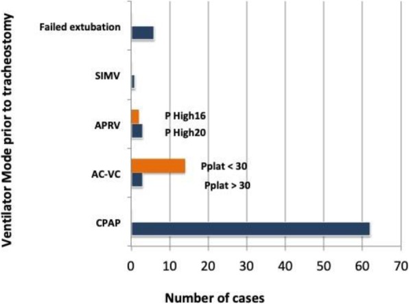 Fig. 1 (abstract P105).