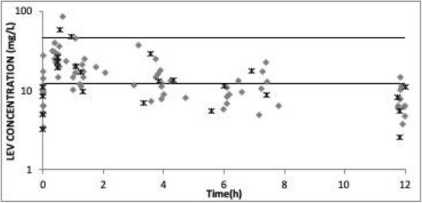 Fig. 1 (abstract P007).