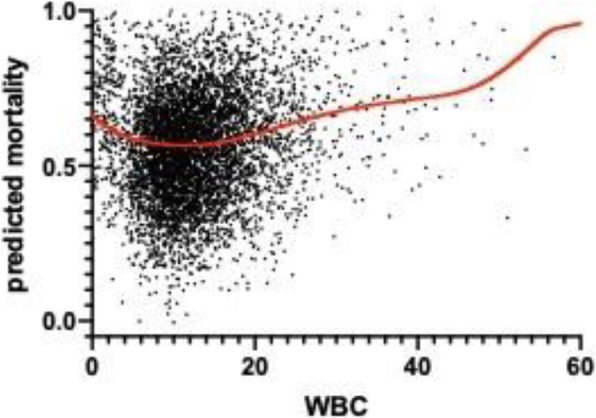 Fig. 1 (abstract P400).