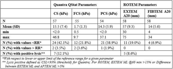 Fig. 1 (abstract P316).