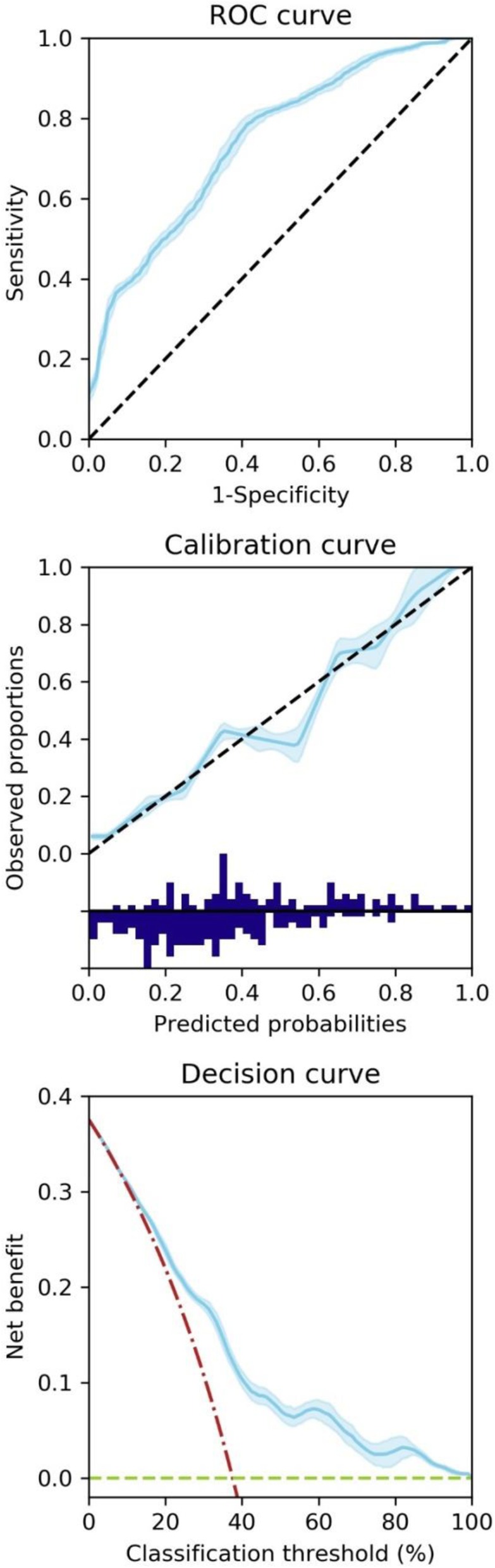 Fig. 1 (abstract P232).