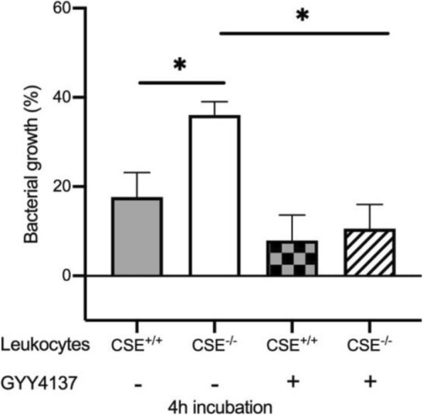 Fig. 1 (abstract P457).