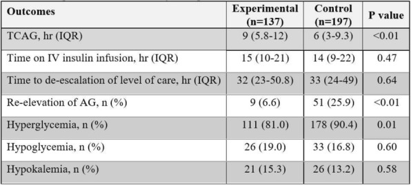 Fig. 1 (abstract P259).