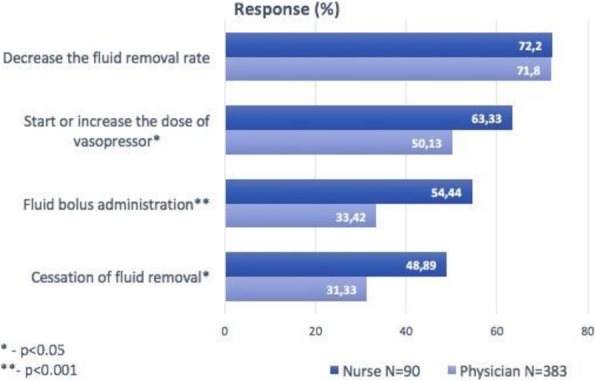 Fig. 1 (abstract P243).