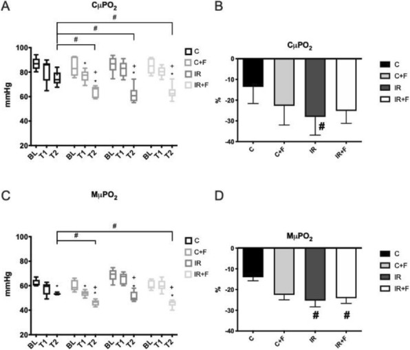 Fig. 1 (abstract P229).