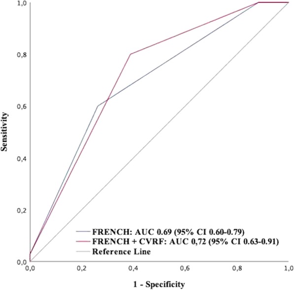 Fig. 1 (abstract P287).