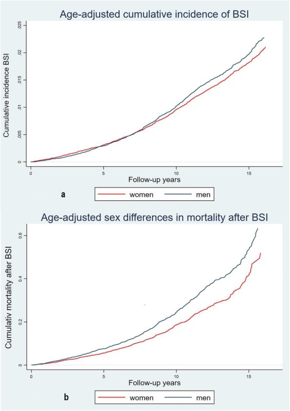 Fig. 1 (abstract P494).