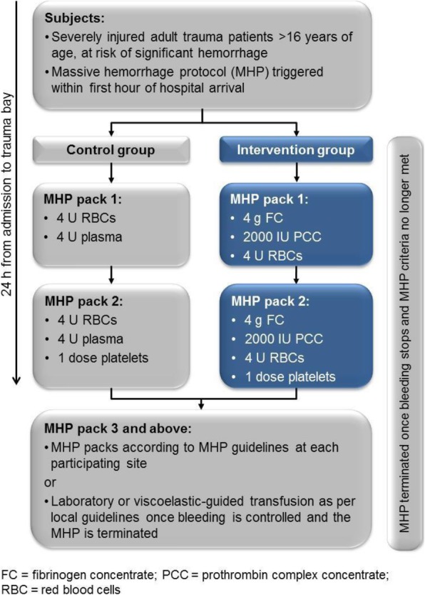 Fig. 1 (abstract 315).