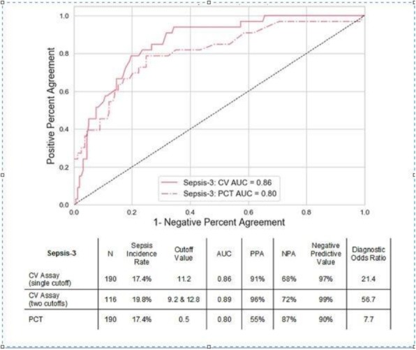 Fig. 1 (abstract P479).