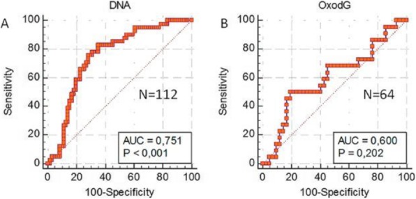 Fig. 1 (abstract P491).