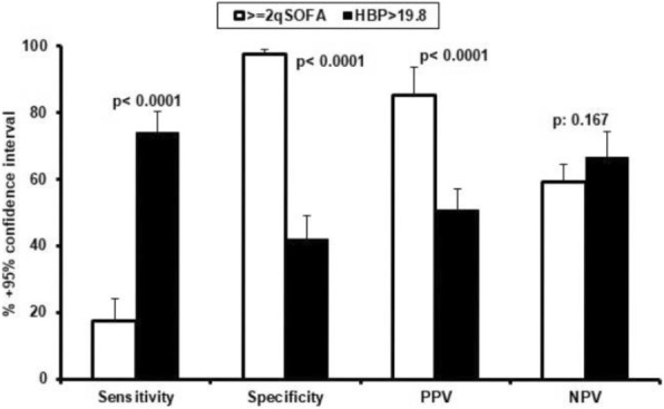 Fig. 1 (abstract P492).