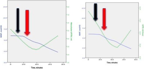 Fig. 1 (abstract P226).