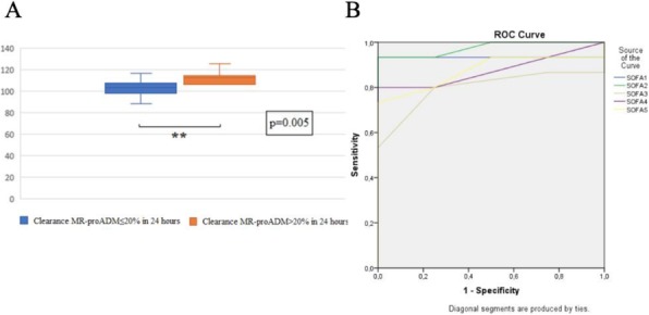 Fig. 1 (abstract P480).