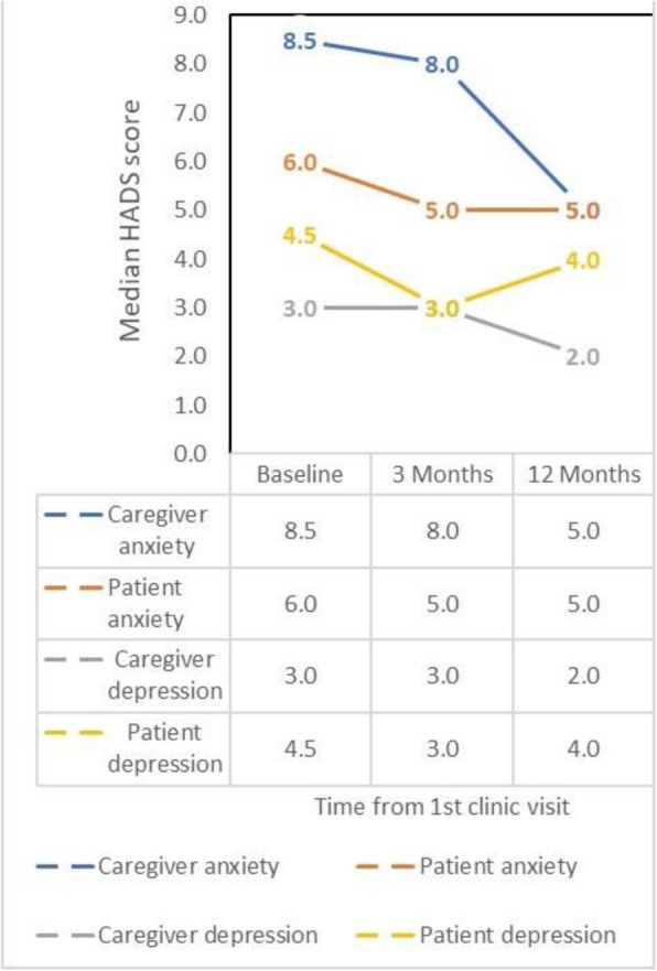 Fig. 1 (abstract P344).