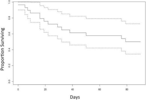 Fig. 1 (abstract P117).