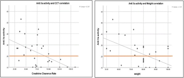 Fig. 1 (abstract P329).