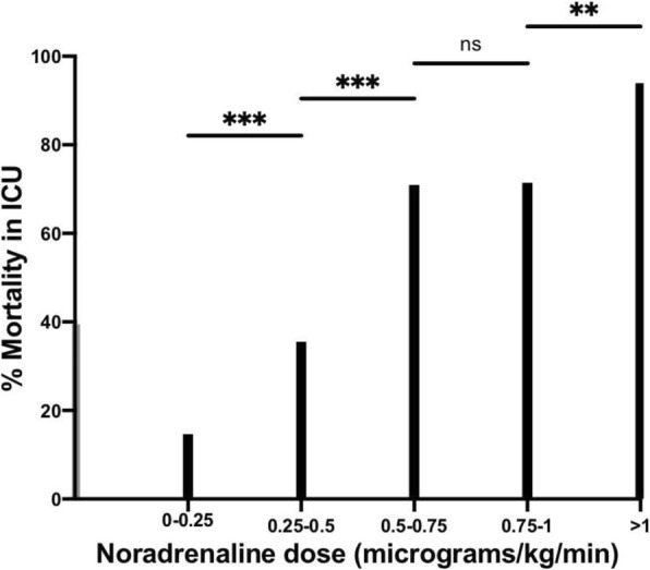 Fig. 1 (abstract P187).