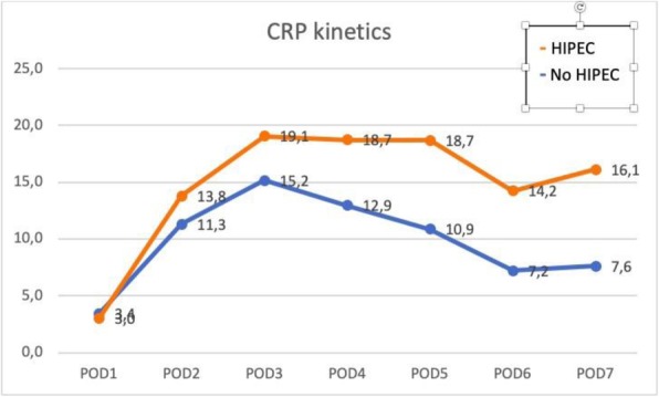 Fig. 1 (abstract P488).