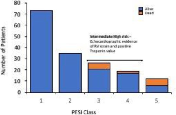 Fig. 1 (abstract P284).