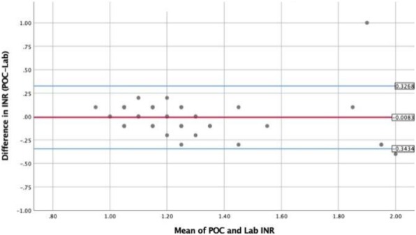 Fig. 1 (abstract 322).