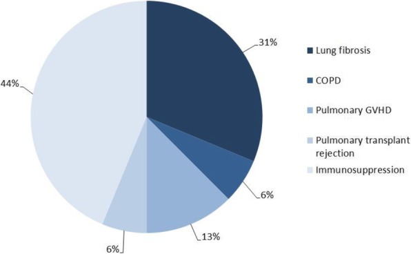 Fig. 1 (abstract P076).