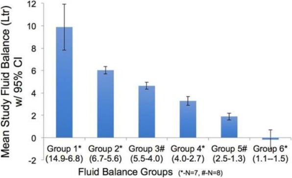 Fig. 1 (abstract P221).