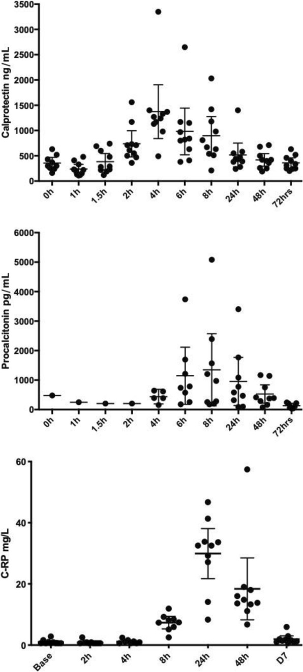 Fig. 1 (abstract P474).