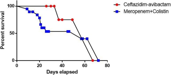 Fig. 1 (abstract P443).