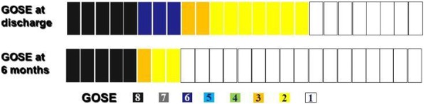 Fig. 1 (abstract P022).