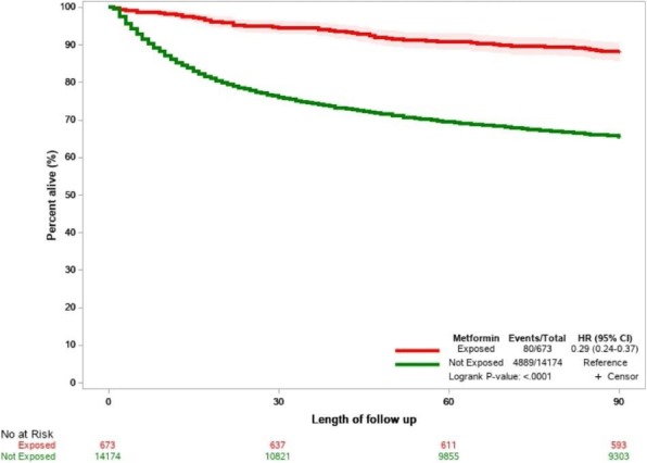 Fig. 1 (abstract P231).